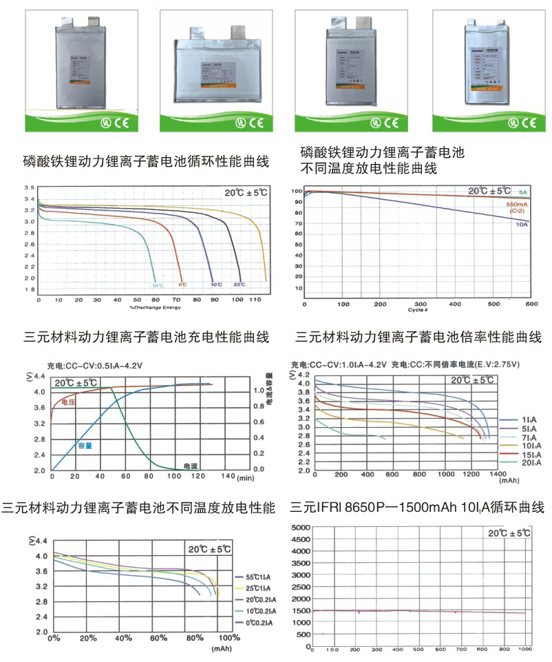 充電器